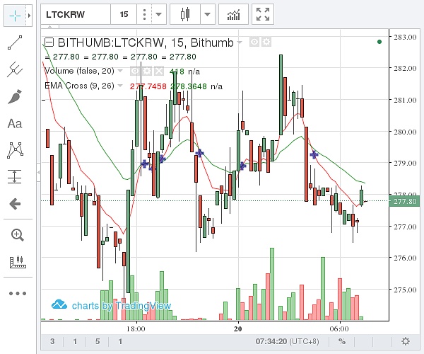 ltc币价格(ltc币的最新价格)