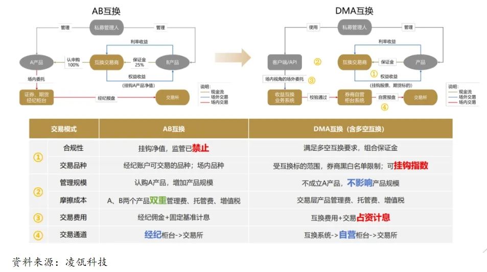量化交易的本质(量化交易的本质是不是为了收更多的交易费)