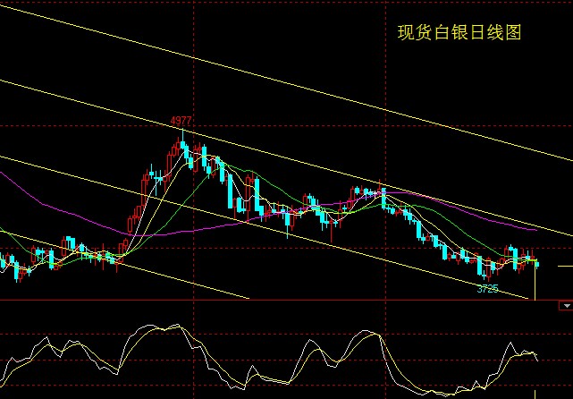 金银国际行情(国际金银现货价格)