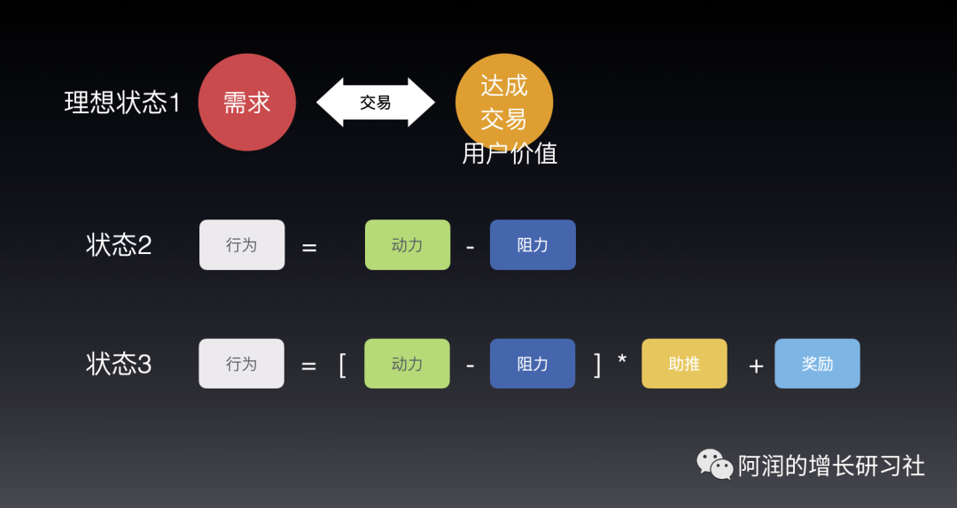 交易产生价值(交易产生价值,流转带来税收)