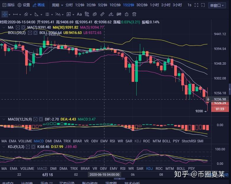 币圈几年一轮(币圈2021年底)