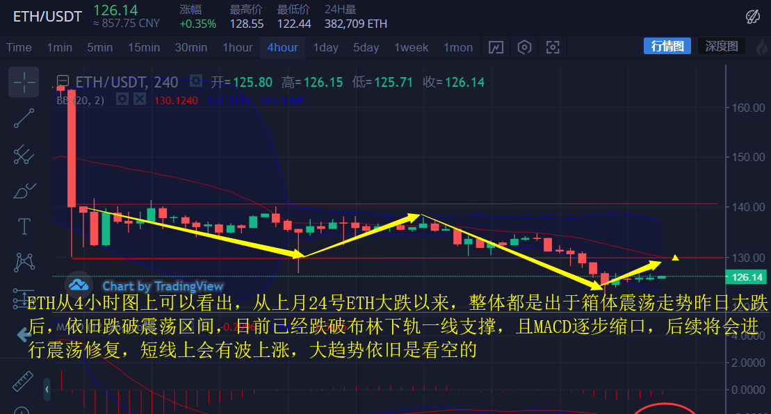 币圈几年一轮(币圈2021年底)