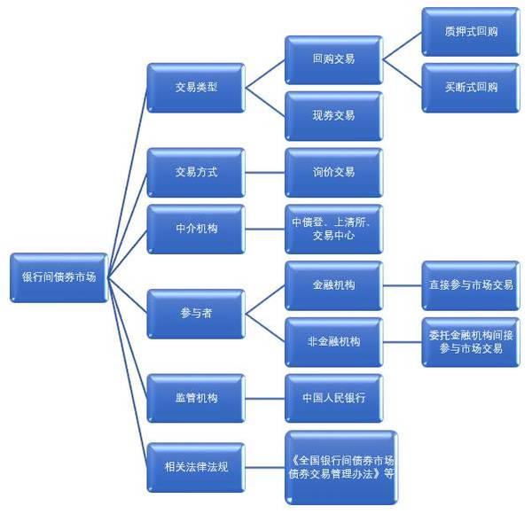 债券交易方式(债券交易方式有哪四种)