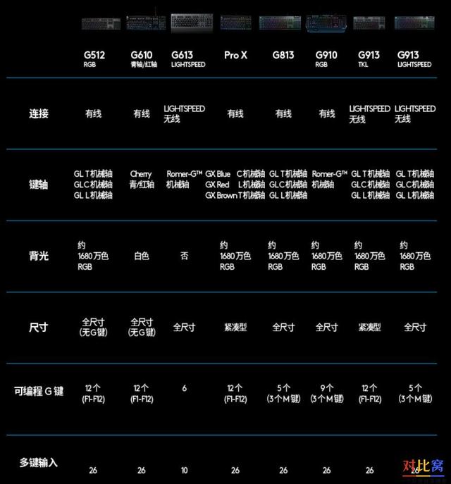 软件参数查看(软件参数是什么意思)