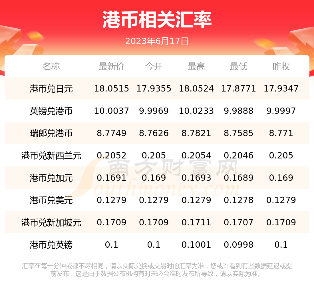 兑换币有哪些(兑换币有哪些种类)