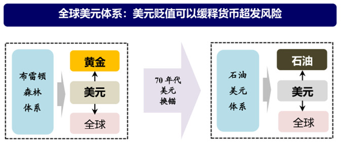 货币定价(货币定价方)