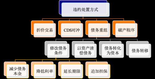 债券的交易方式(债券的交易方式为)