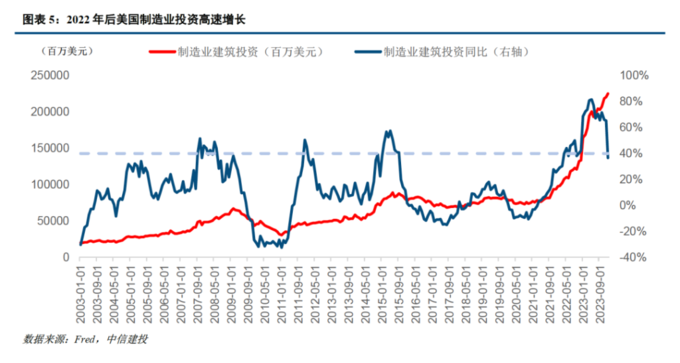 交易性货币需求(交易性货币需求是收入的增函数)