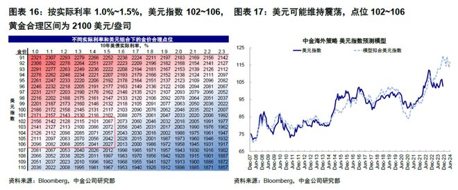 交易性货币需求(交易性货币需求是收入的增函数)