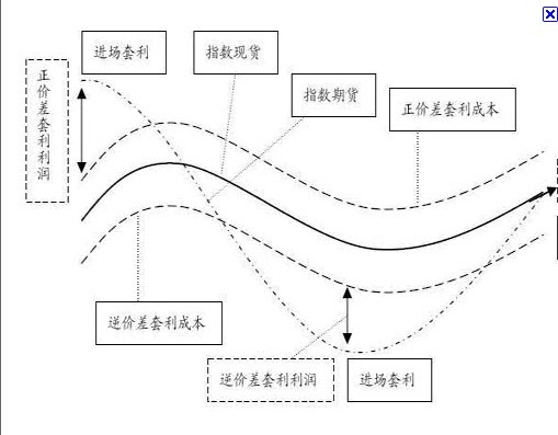 多货币对冲套利(btceth对冲套利)