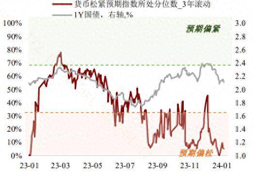 交易性货币需求(交易性货币需求与利率的关系)