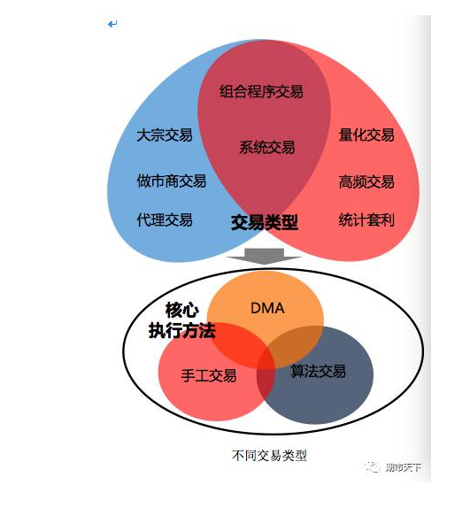 量化交易概念(量化交易概念股雪球)