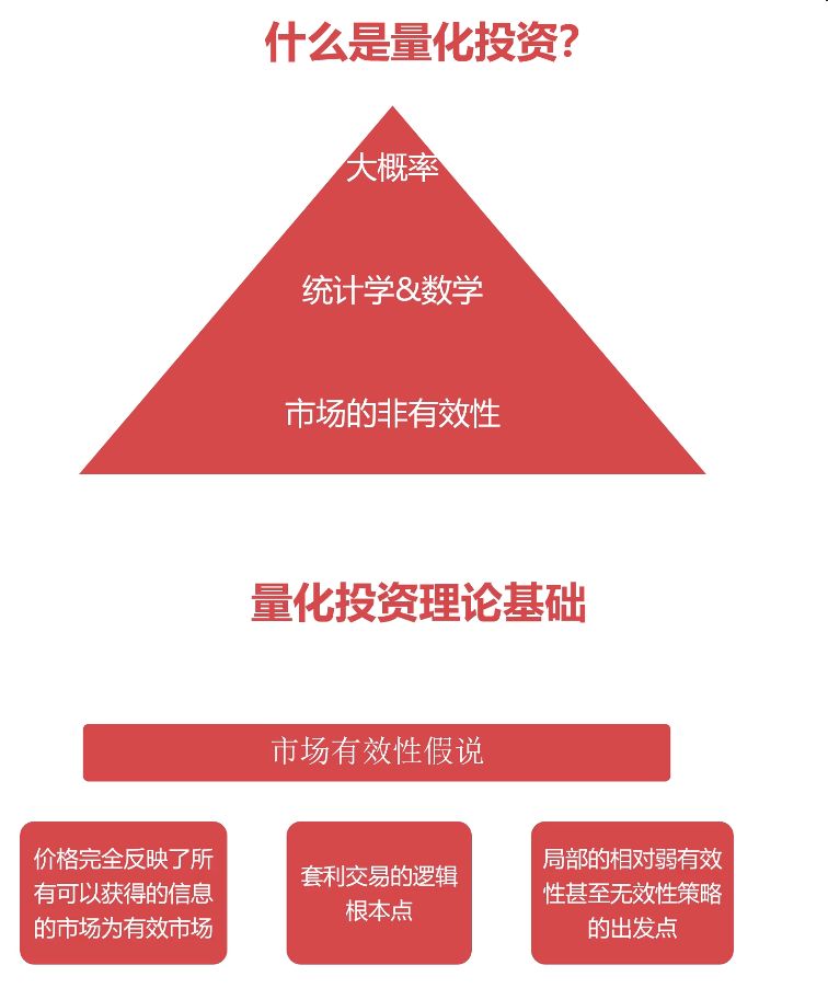 量化交易概念(量化交易概念股雪球)