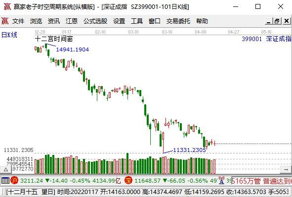 交易指数计算(交易指数怎么算交易金额)