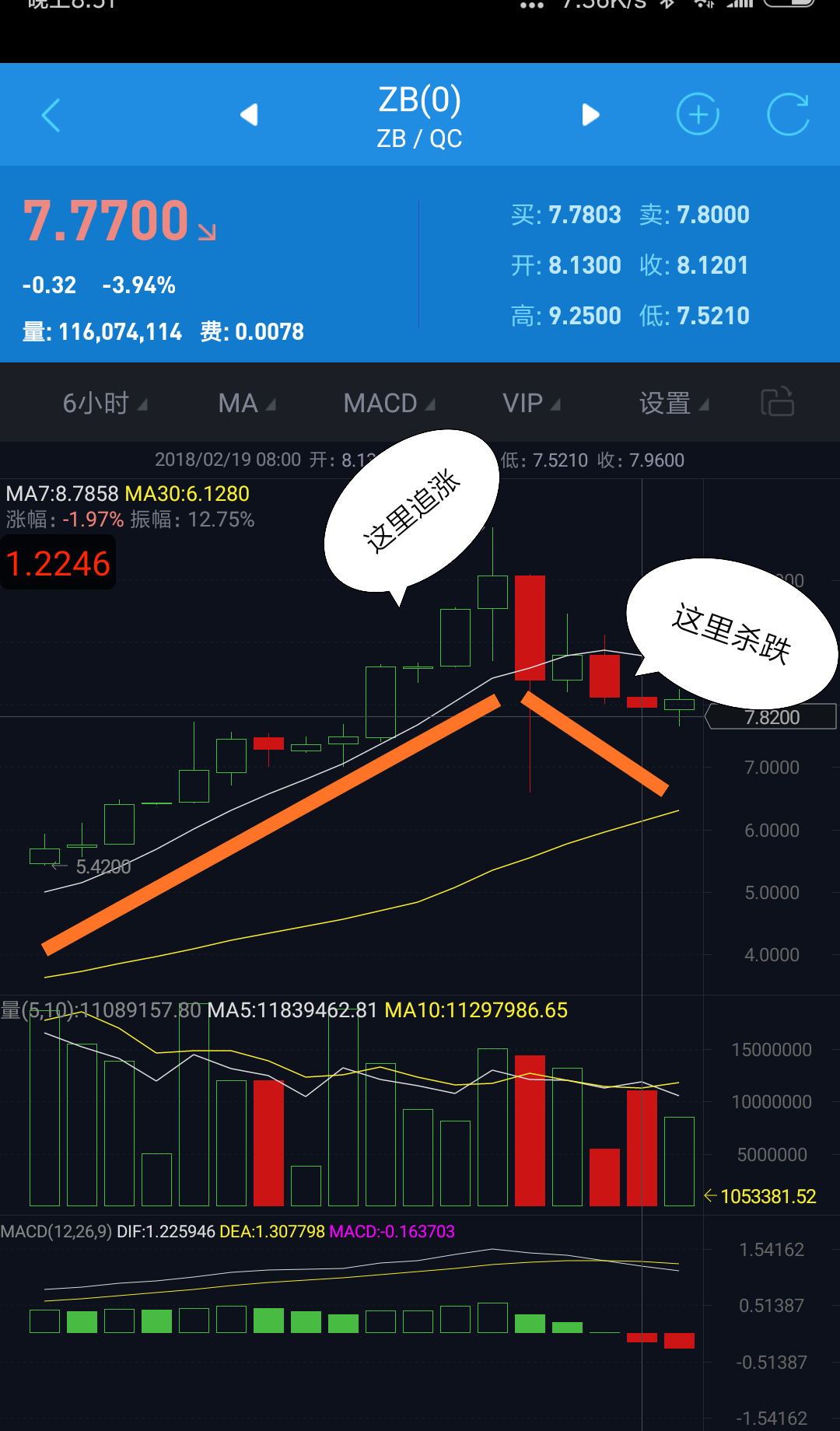炒币k线(炒币k线教学)