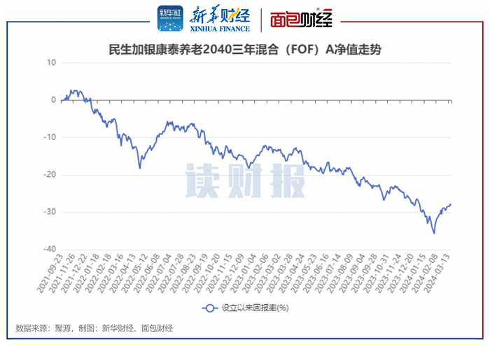 债券关联交易(关联方债券投资)
