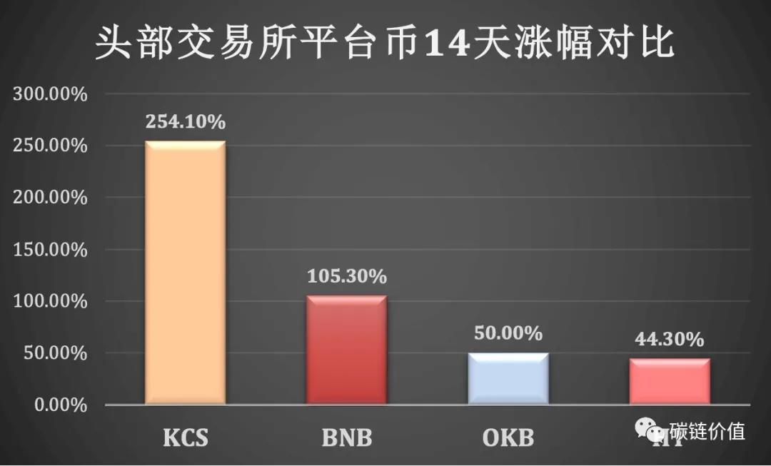 币天交易(天币网骗局揭秘)