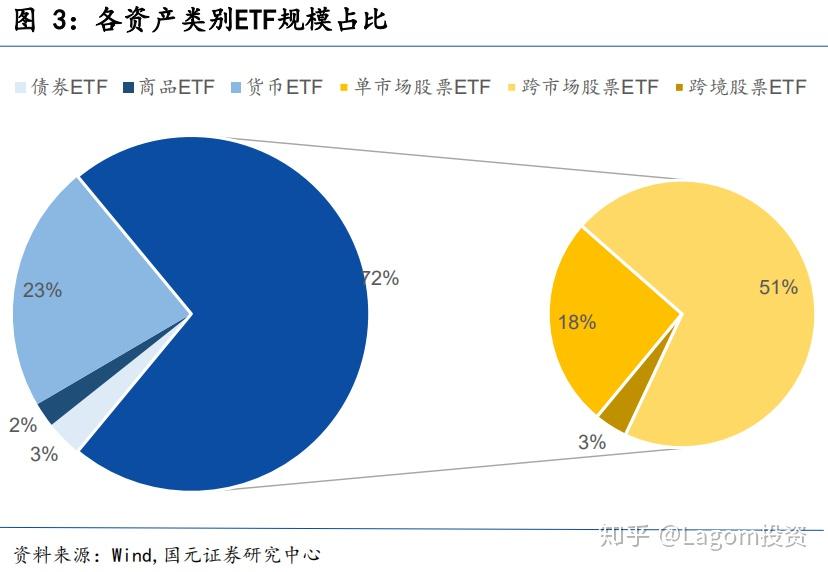 货币型etf(场内货币etf)