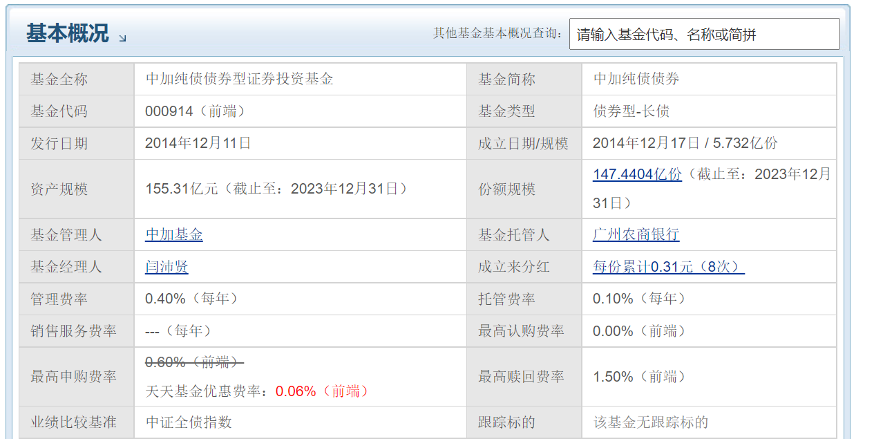 债券回购交易(债券回购交易集中竞价时,计价单位为)