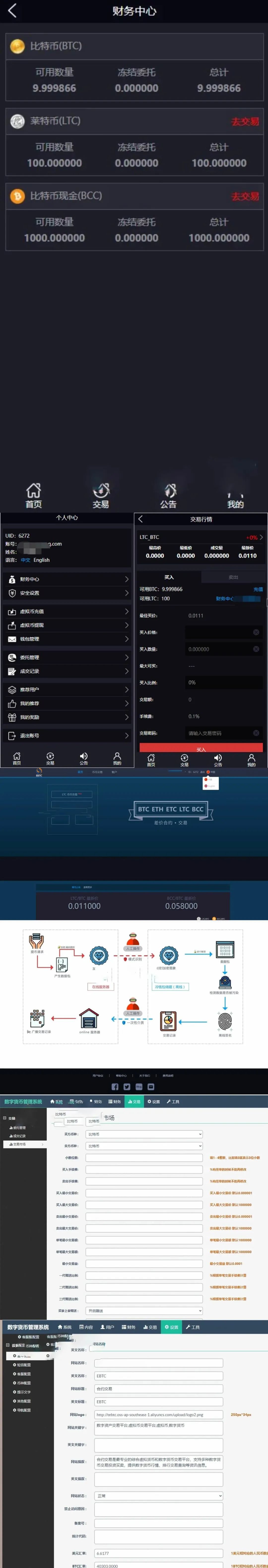 货币交易源码(国际货币交易源代码)