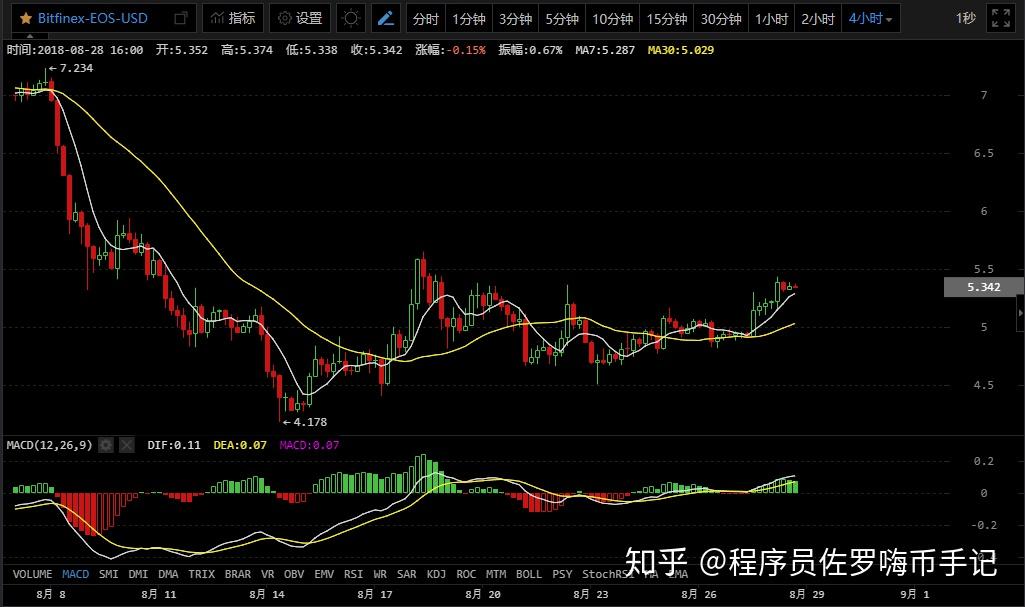 炒币的规律(炒币的基本技巧)