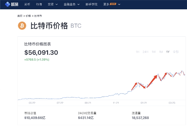 币帮网(臂膀疼痛是怎么回事)