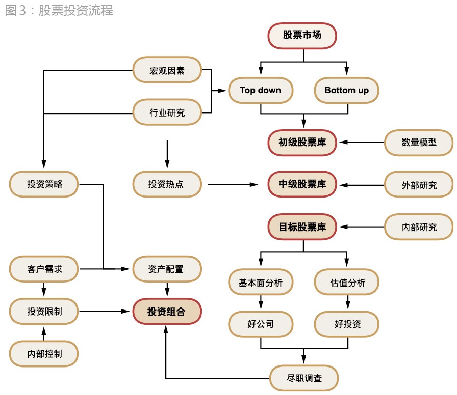 债券交易策略(债券交易策略包括哪些)