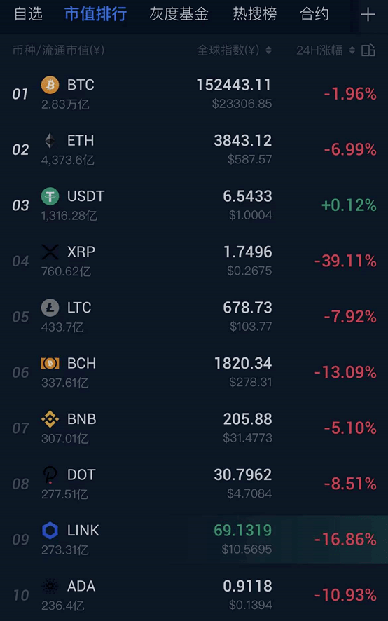 xrp币价格(XRP币价格今日行情走势)