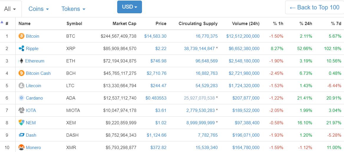 xrp币价格(XRP币价格今日行情走势)