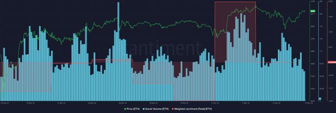eth价格(eth价格今日行情 USDT)