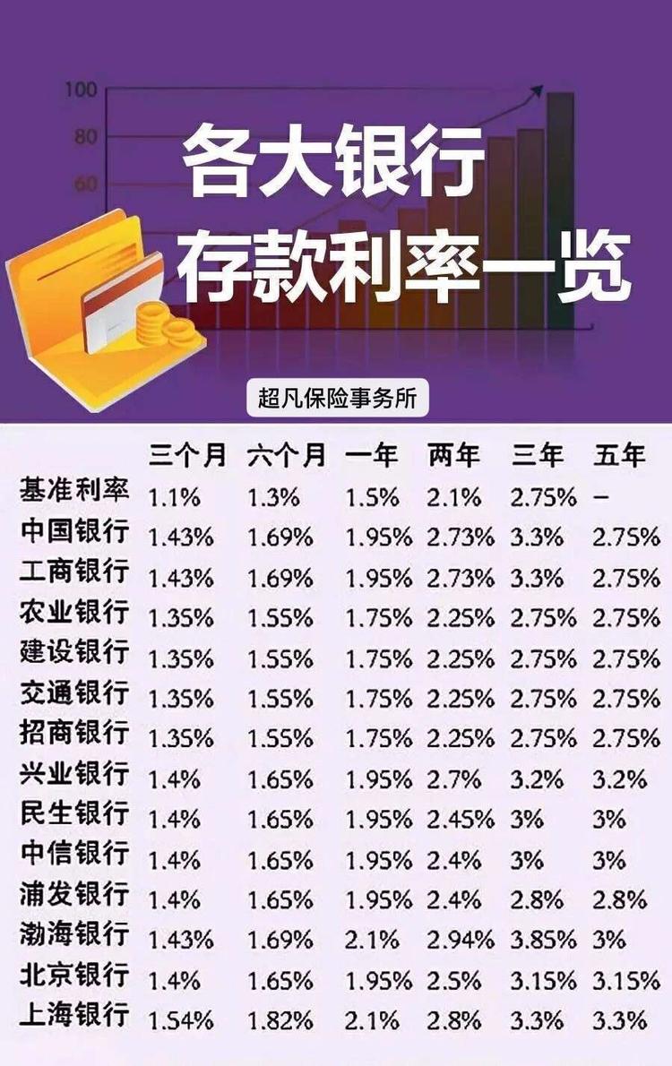 多货币套利(货币套利操作方法)