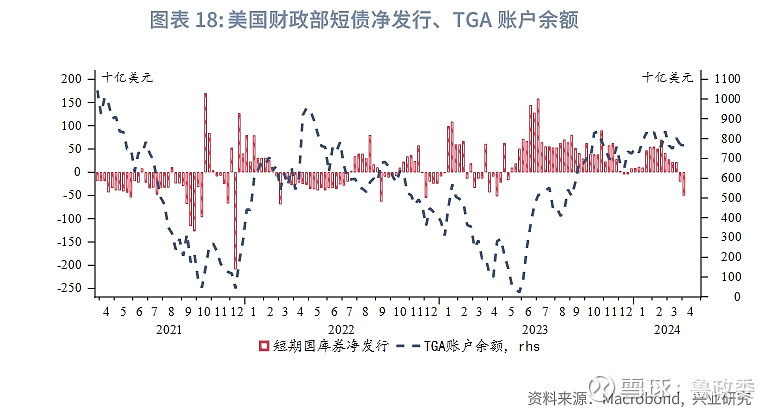 货币掉期(货币掉期业务的本金交换包括)