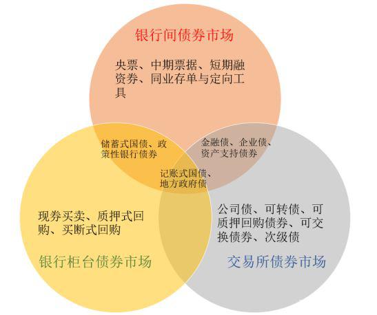 债券交易的客体(债券的交易方式主要有)