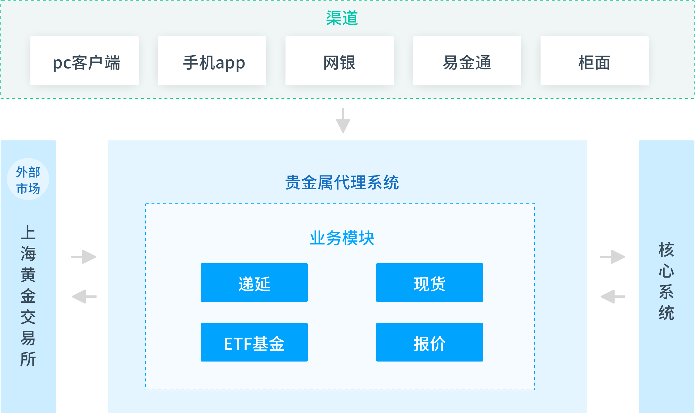 交易系统网(交易系统网络投票在哪里找)