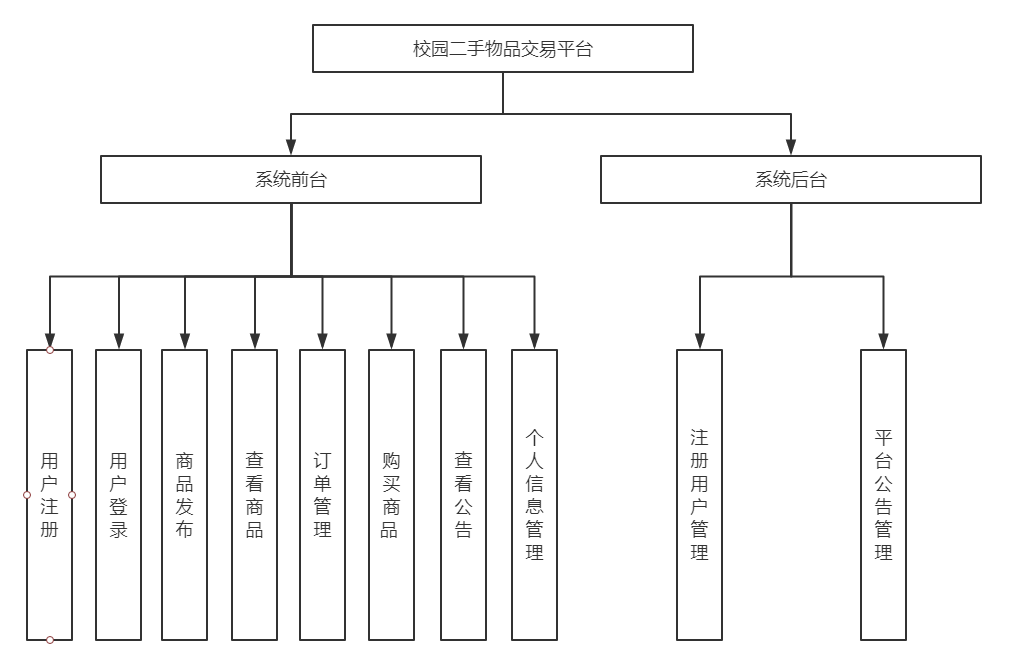 交易系统网(交易系统网络投票在哪里找)
