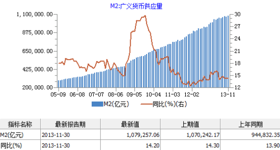 交易性货币需求(交易性货币需求函数公式)
