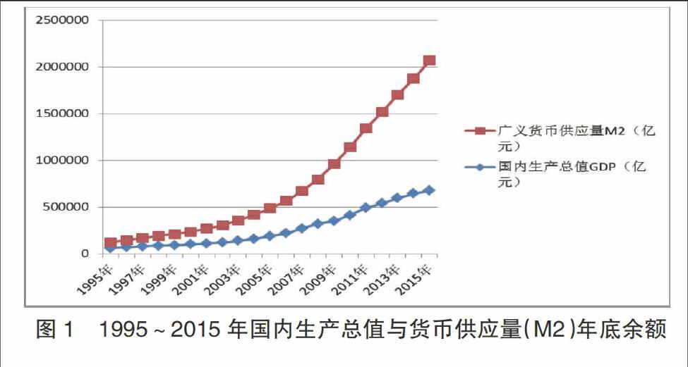 交易性货币需求(交易性货币需求函数公式)