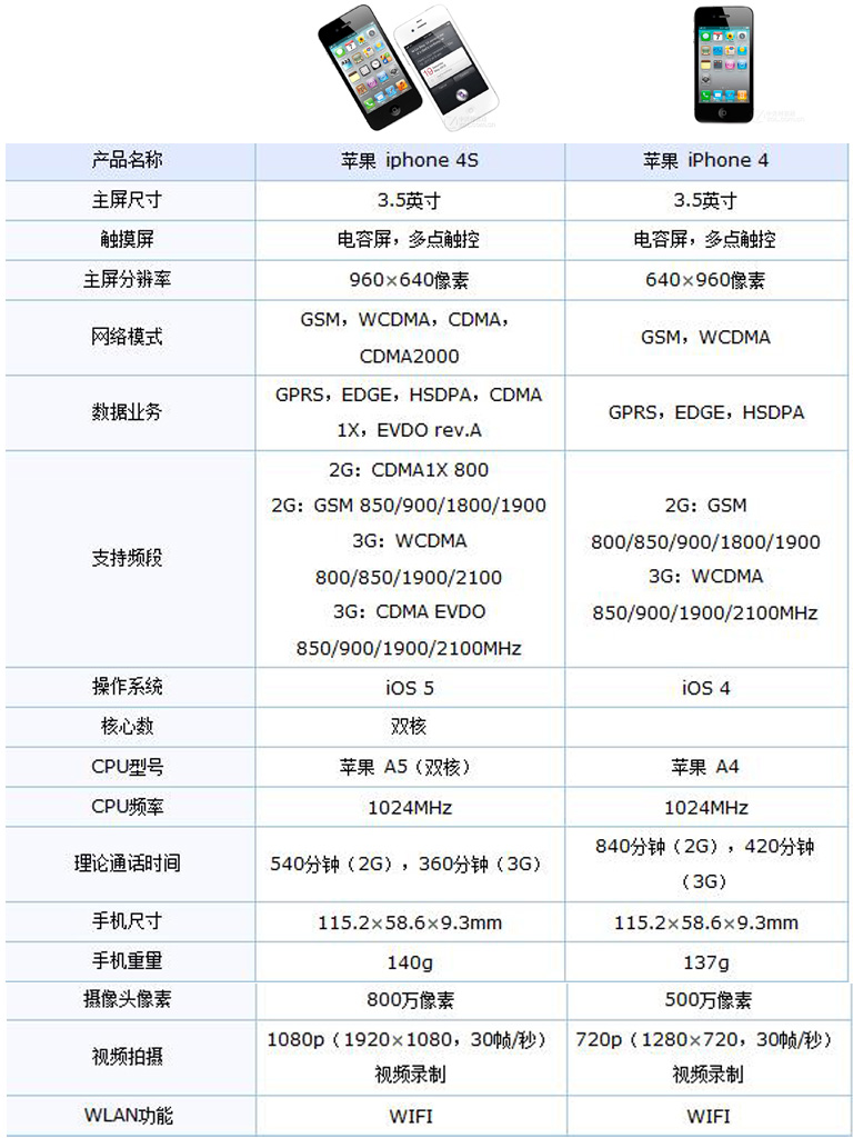 ltc币价格(ltc币有价值吗)