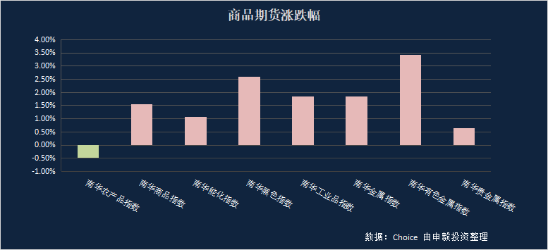 双货币差价指标(货币对差价指标如何使用)