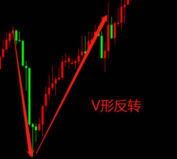 炒币k线图(炒币k线图怎么看)