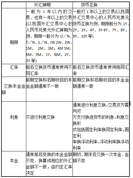 货币套期(货币套期会计核算)