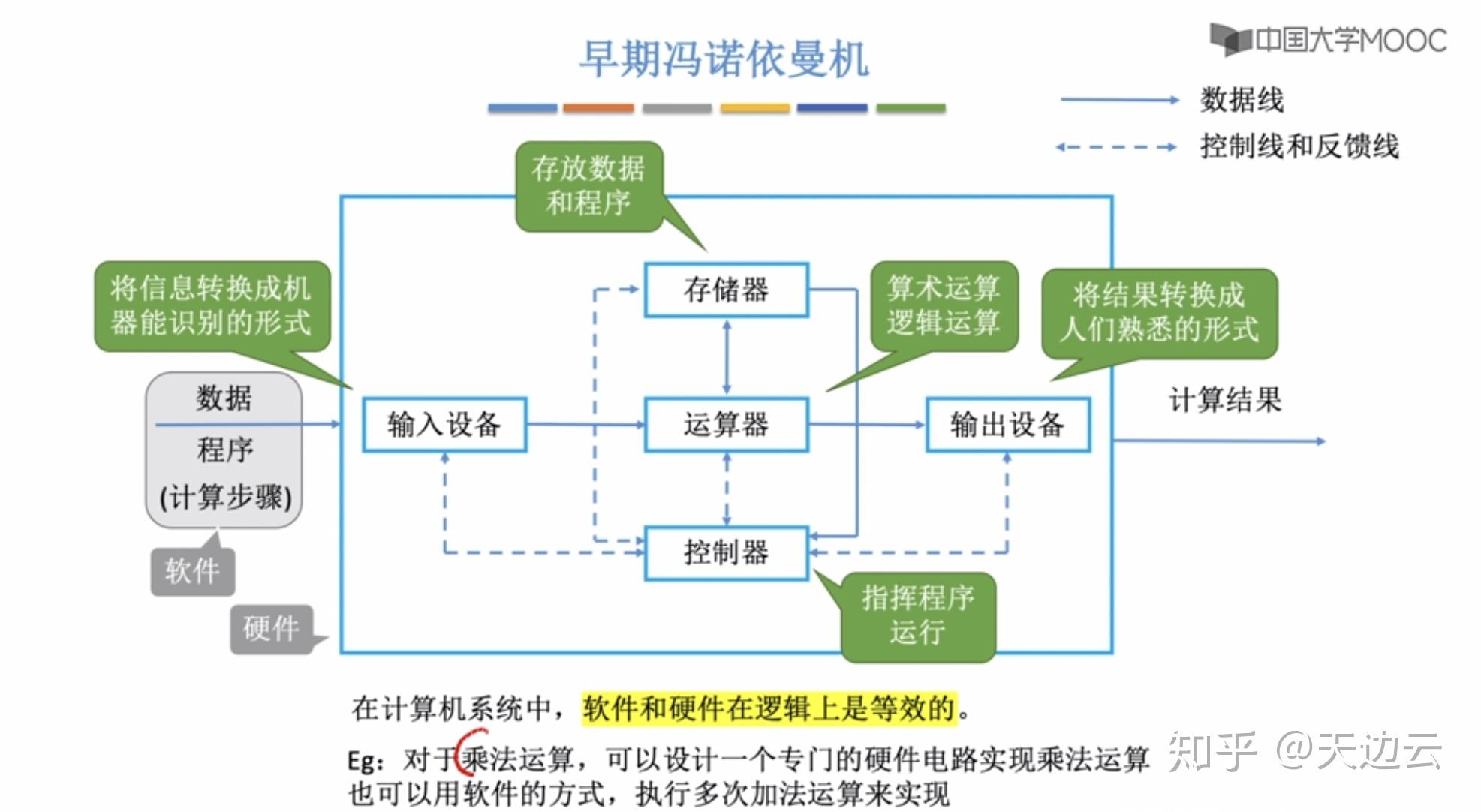 软件原理(反统方软件原理)