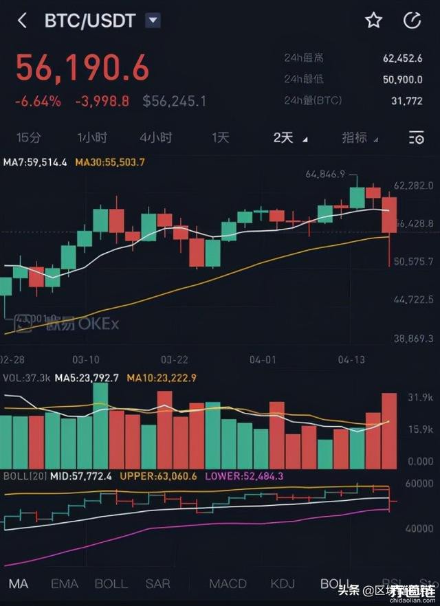 币行情(币行情app)