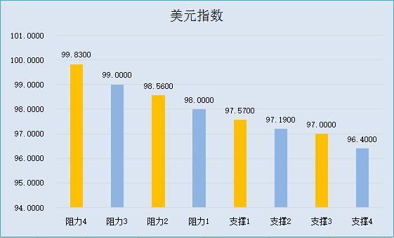 货币分析(货币分析法)