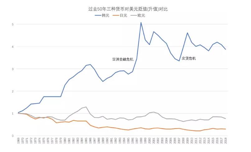 货币走势图(货币走势图怎么看)