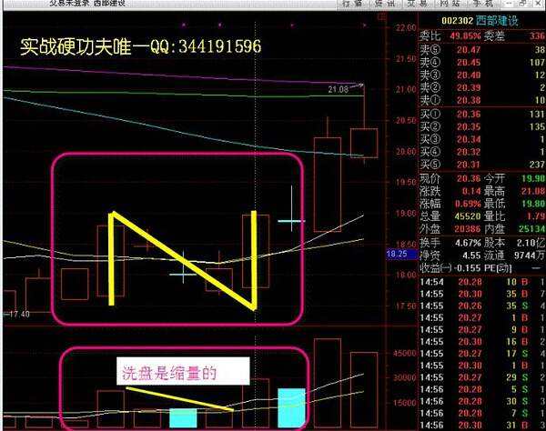 炒币k线图(炒币k线图基础知识)