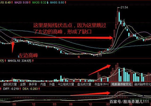 炒币k线图(炒币k线图基础知识)