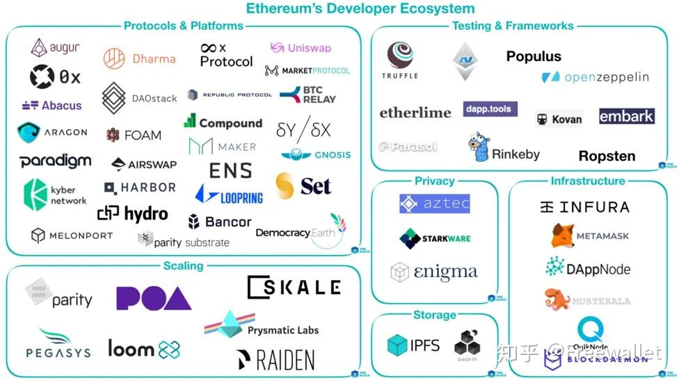 eth系统的简单介绍