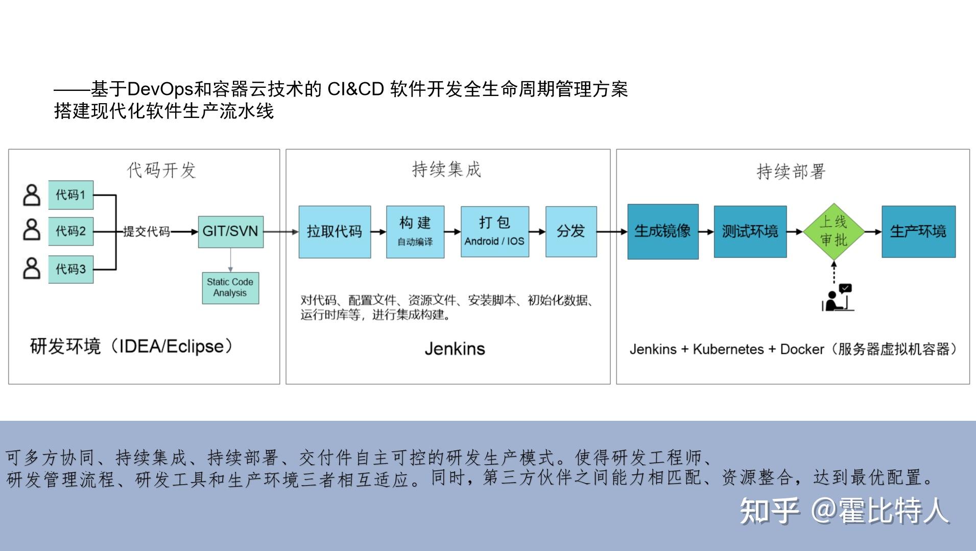 基于软件(基于软件内容和终端的产业链整合模式)