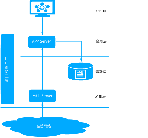 软件原理(演唱会抢票软件原理)